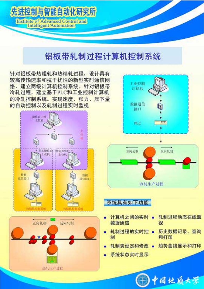 铝板带轧制过程计算机控制系统